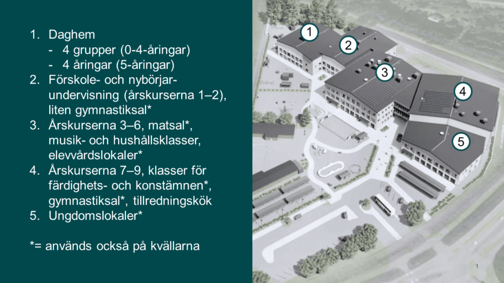 Placeringen av funktionerna